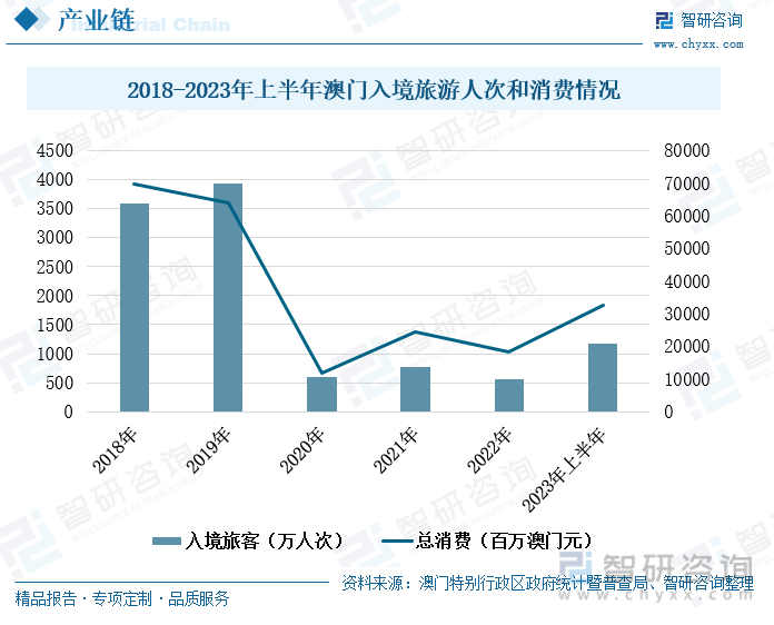 2025年澳门天天免费咨料大全，精准预测与未来展望